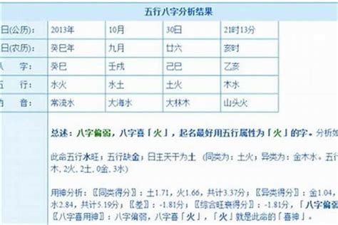 1996年是什么鼠|1996年属鼠是什么命，96年出生五行属什么